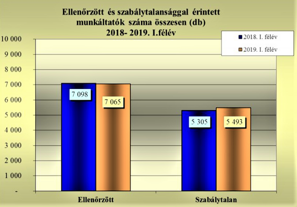 100 millió forint bírság
