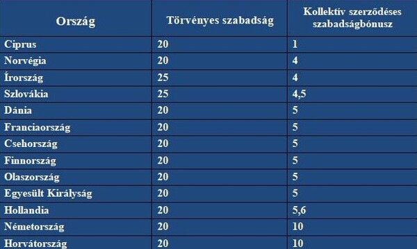 táblázat.jpg [md-600]