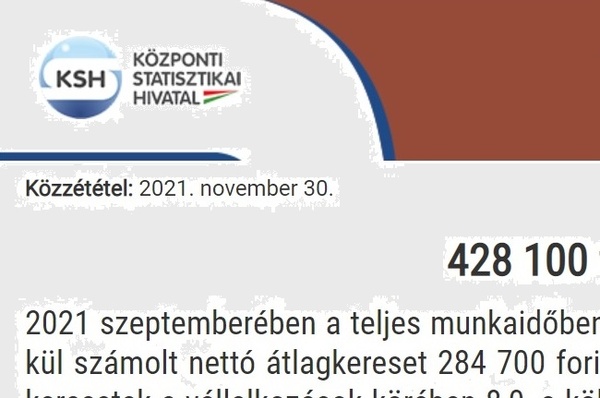 9,1 százalékkal nőtt az átlagkereset