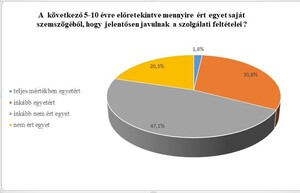 „Nehéz a dolga a katonának?”