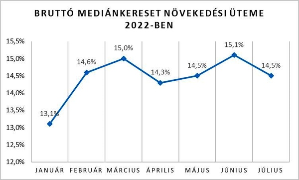 Mediánkereset.jpg [md-600]