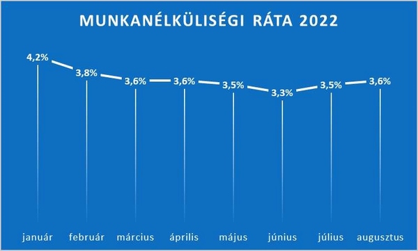 Munkanélküliség.jpg [md-600]