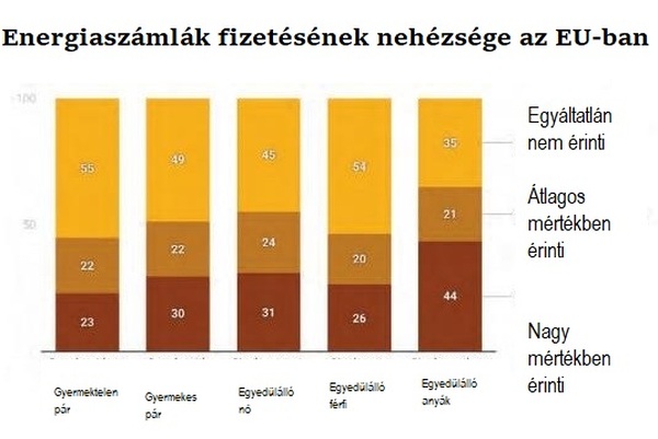 A béregyenlőtlenség napja 