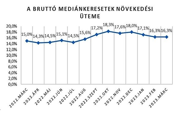 Mediánkereset.jpg [md-600]