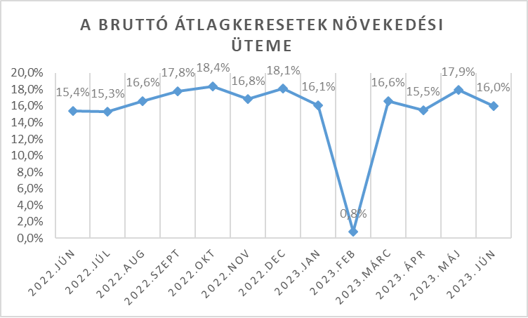 átlagkereset.png