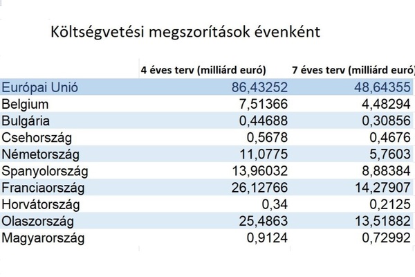 megszorítások.jpg [md-600]