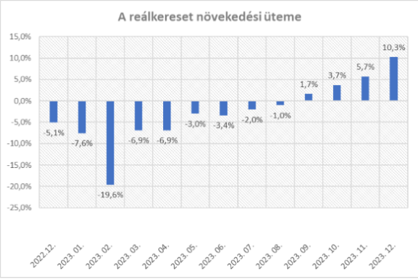 reálkereset.png