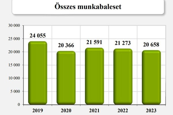 Jelentés a munkavédelmi helyzetről 