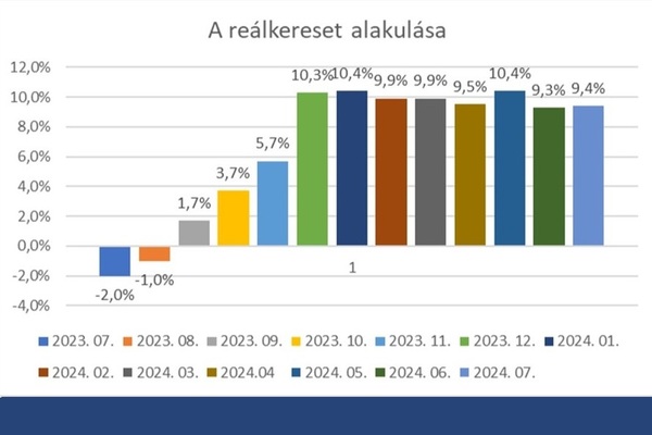 636 700 forint a bruttó
