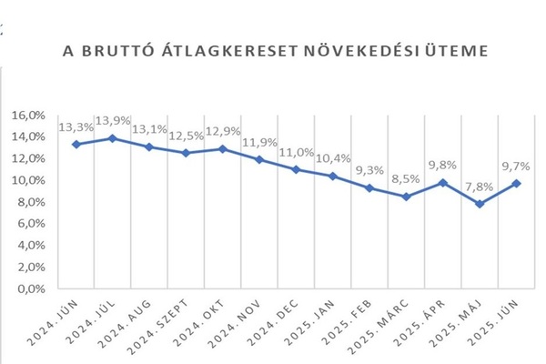 704 400 a bruttó
