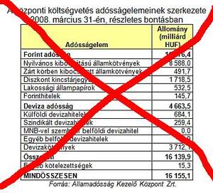 Fiatalok Ligája: Elfogadhatatlan a költségvetés