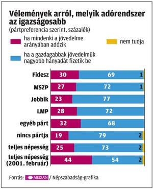 Progresszív vagy lineáris adót szeretne a Magyar?
Szavazz Te is!
