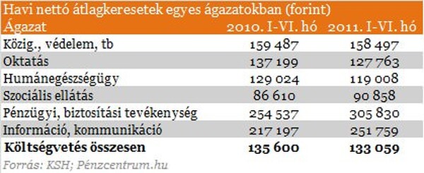 Akik 100 ezret buktak, és akik milliókat nyertek az egykulcsos adóval