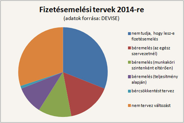 Vastagabb lesz a pénztárcánk idén?