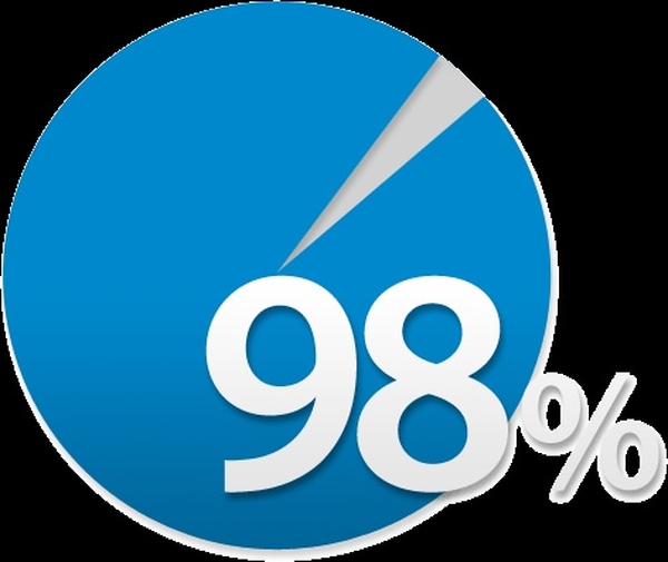 Alkotmányellenes a 98 százalékos különadó