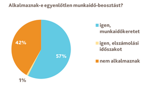 Számos kereskedelmi cégnek hiányos a munkaügyi adminisztrációja