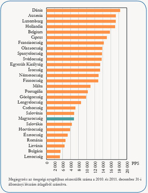 Érdekes számok a magyar nyugdíjasokról - vallott a KSH