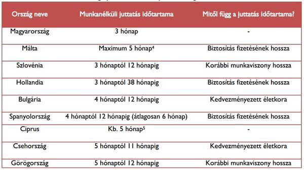 Abszurd ötlet a szociális ellátások munkaviszonyhoz kötése