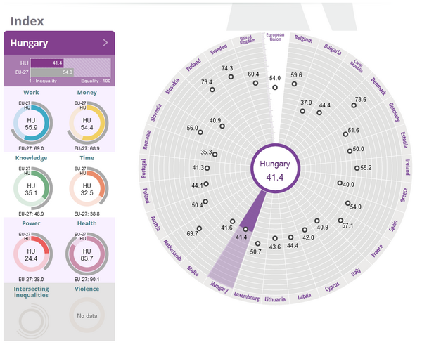 EP állásfoglalás a nemek közötti egyenlőségről