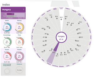 EP állásfoglalás a nemek közötti egyenlőségről