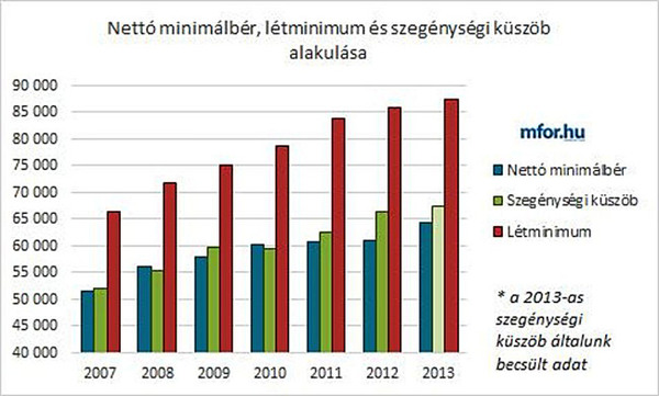 Minimálbér: mi a bértárgyalások valódi tétje?
