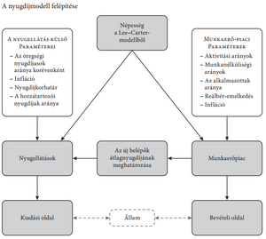 Így borulhat meg a teljes magyar nyugdíjrendszer
