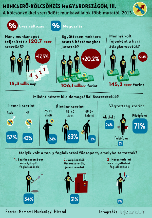 Munkaerő-kölcsönzés
