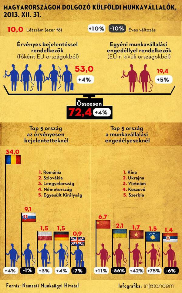 Külföldi munkavállalók