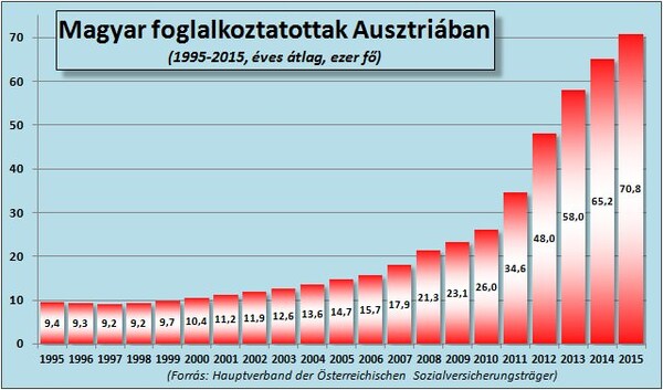 Külföldi munka