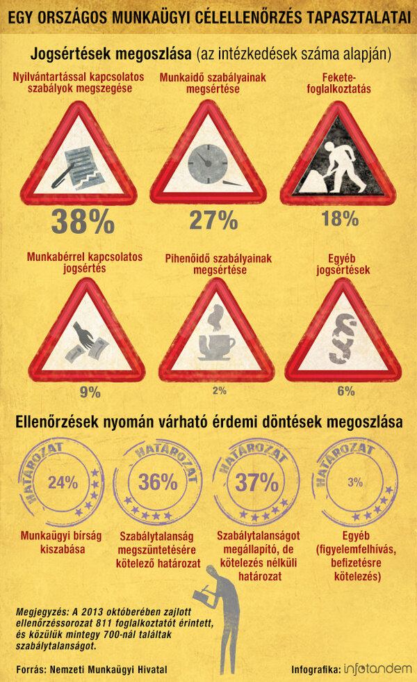 Munkaügyi ellenőrzés