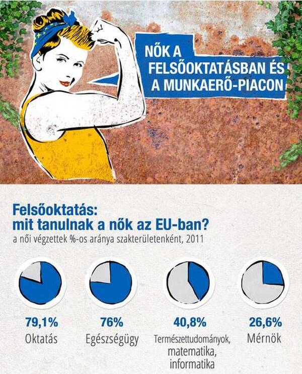Nők