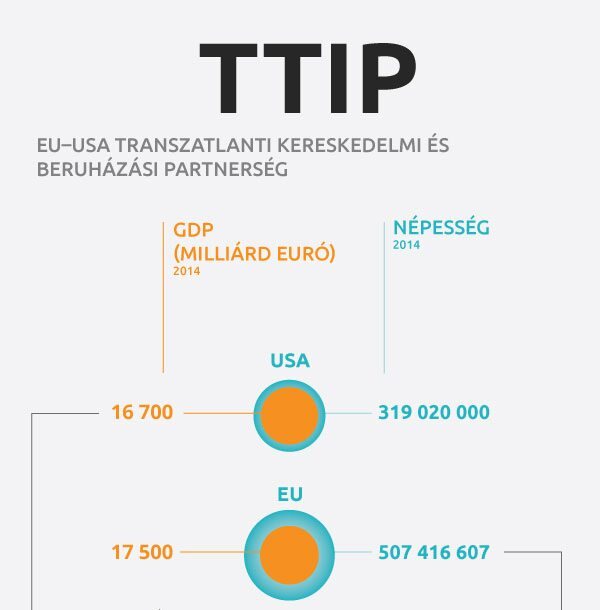 TTIP