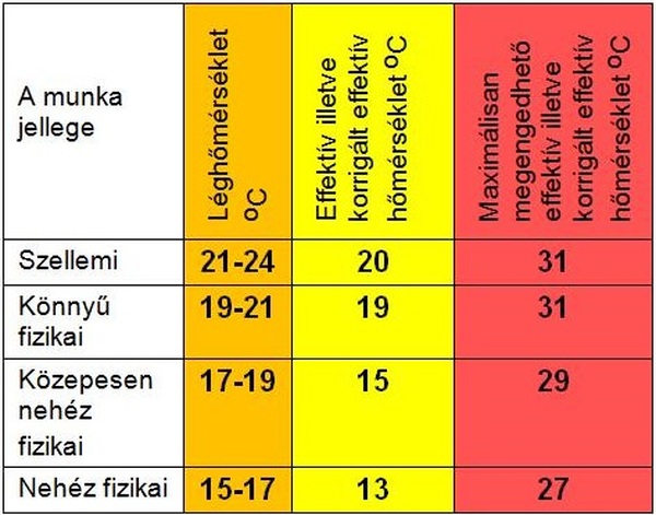 Hőség az irodában
