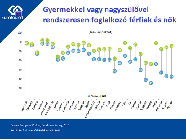 Nők és férfiak: a feladatmegosztás
